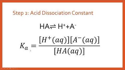 How to Calculate the pH of a Buffer Solution: Fully Worked Example