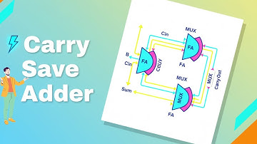 Carry Save Adder | High-Speed Multi-Operand Addition Explained