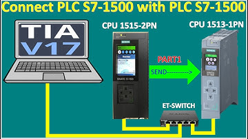 Link data from PLC S7-1500 to PLC S7-1500 by using LAN cable part1