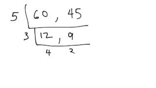 Greatest Common Factor Using the Birthday Cake Method