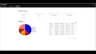 UF Dashbuilder: Content management preview