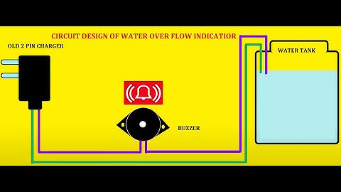 How to stop water overflow from tank and save water & save power/Electricity?