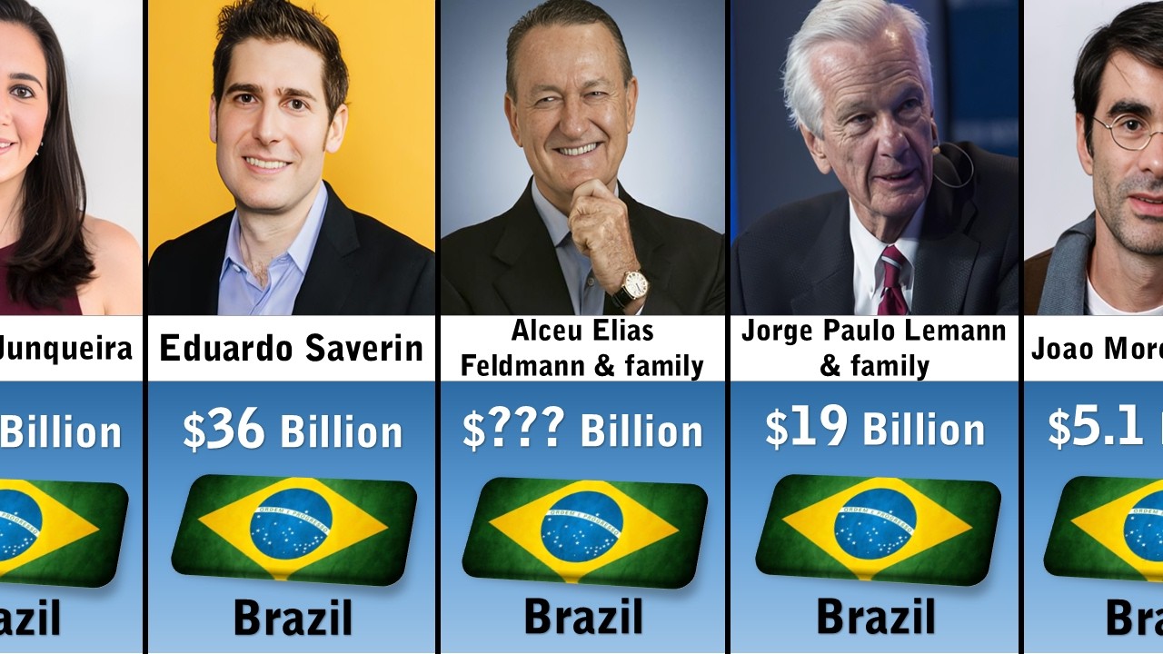 Richest People In Brazil 2026 - YouTube