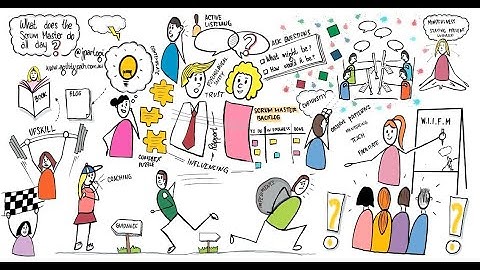 Visualize Your Work - A day in the life of a Scrum Master