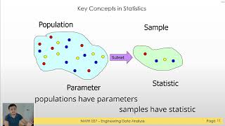 MATH 027 - Key Concepts in Statistics