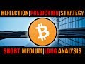 BITCOIN FOLLOWING CRAZY 2016 PATTERN - BE READY FOR THIS ...