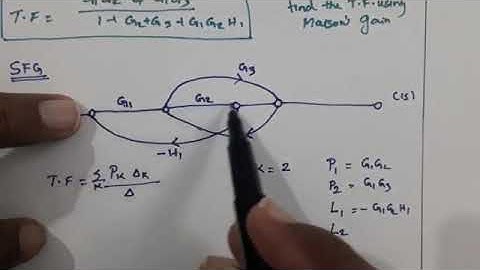 Video Class:10. Signal Flow Graph (Part 2)