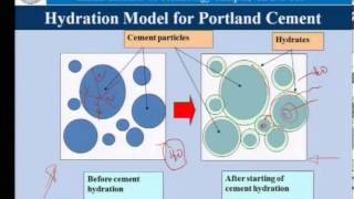 ⁣Mod-01 Lec-05 Hydration of cement