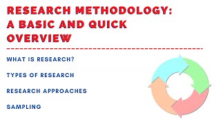 Basic Explanation of Research Methodology. What is Research? Types of Research Methods? Sampling