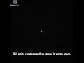 What Actually Happens When a Star Dies? (Black Hole Creation) |