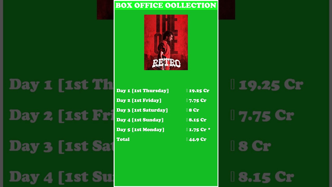 Retro Box Office Collection Day 5  