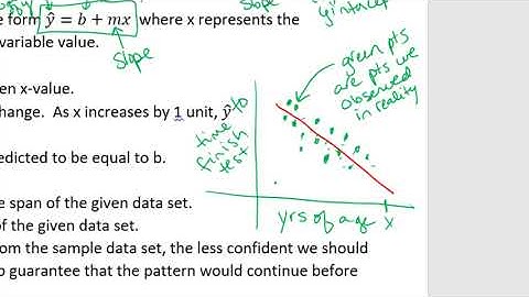 Intro to interpolation and extrapolation