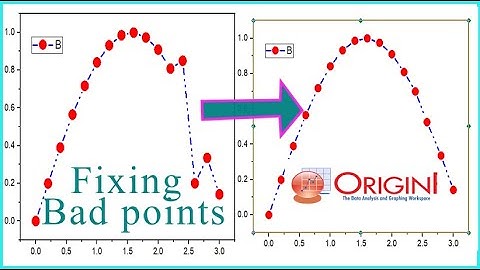 Fixing bad data points in Origin