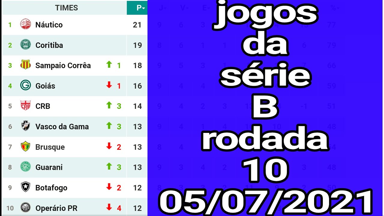 Confira a classificação da Série B após os jogos de sábado