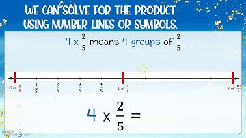 Multiplying Whole Numbers and Fractions Using Number Lines and Symbols