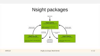 Profiling GPU codes with Nsight screenshot 4