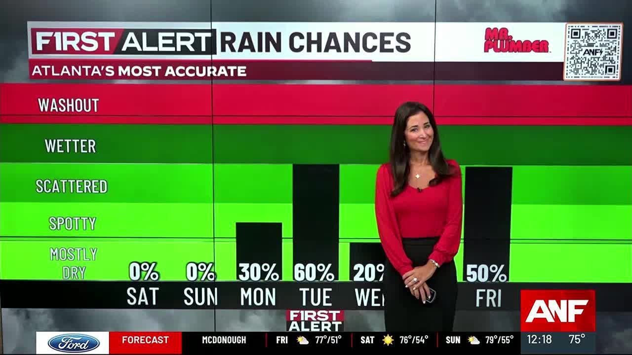 FIRST ALERT FORECAST: Gorgeous weekend; storms return next week - YouTube