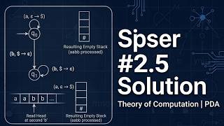 Solution to Sipser Exercise 2.5 | Theory of Computation | Designing PDAs