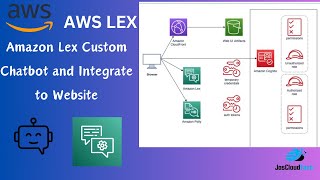 aws lex custom chatbot and integrate to website| bot visual editor