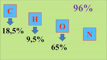 Khái quát về tế bào, các nguyên tố hóa học và nước