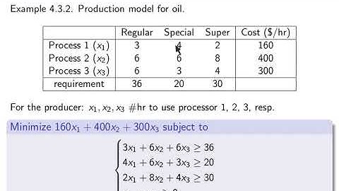 V4-06. Linear Programming. Examples and interpretations of duality.