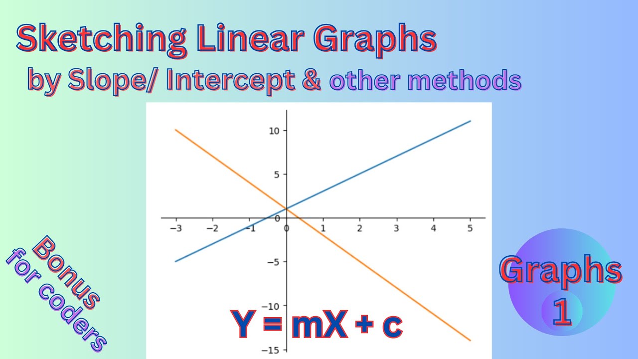 Linear graphs and models  ppt download