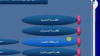 General Human Resources Budget