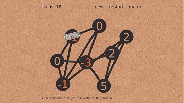 The Dollar Game from Numberphile made in HTML5 with PhaserJS