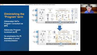 What's new in SAFe 5 with Inbar Oren
