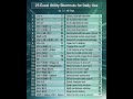⚡ Excel 25 Shortcut Keys | Fast Work Tips 🚀 #shorts