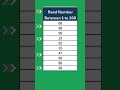 Let's learn the RANDBETWEEN function in Excel ! ~with sumeet yadav