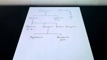 A level particle physics 1 of 5