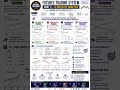 Futures Trading System Complete Course | Futures Basics to Professional Workflow | Bong Trader