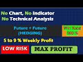 Future  future hedging  unique technique  weekly setup  no chart reading  no indicator