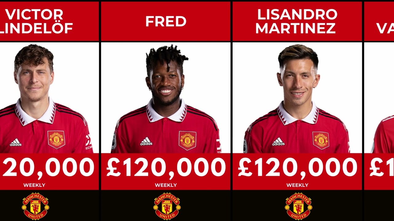 All Manchester United Players Salaries YouTube