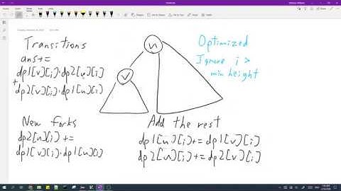 CHGORAM2 Solution - CodeChef February Long Challenge 2020