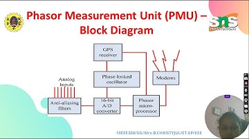 5. COMPONENTS OF SMART GRID | SMART GRID | SNS INSTITUTIONS