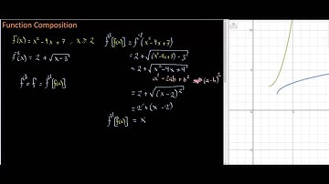 Session02.04  Function Composition - Composing a function with its inverse
