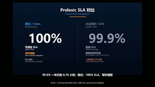 •  Overseas CDN Selection: Akamai vs Mainstream Solutions 「海外 CDN 选型:Akamai 与主流方案对比」
