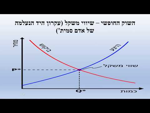 וִידֵאוֹ: מבצרים אפגנים אנטי-דילוביים - קרוונים