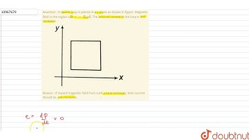 Assertion : A square loop is placed in x-y plane as shown in figure. Magnetic field in the regio...
