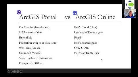 Upgrading Your Enterprise GIS: What it Means and How to Keep Up - Webinar 9/8/20