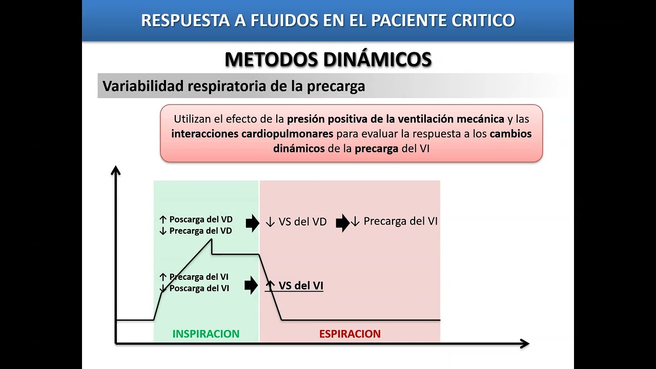 Predictores de respuesta a fluidos en el paciente crítico (PARTE 2)