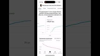 СКОЛЬКО Платит YouTube за миллион просмотров? #autopaint #automobile #autorestoration #bitcoin #топ