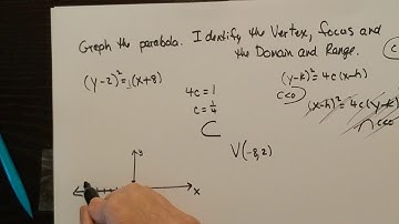 Graphing a parabola
