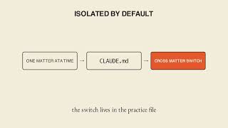 Does Claude Already Know Every Matter You Have (No — Here's Why)