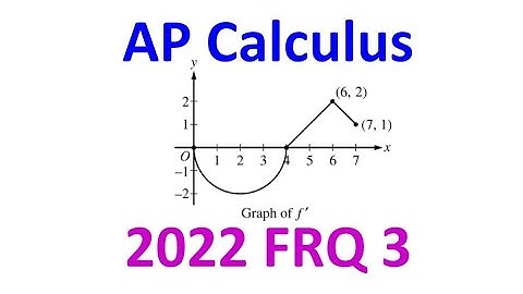 2022 FRQ 3 - First Fundamental Theorem of Calculus Graphically