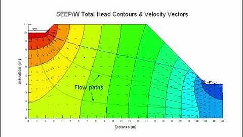 GeoStudio 2004: CTRAN/W Tutorial