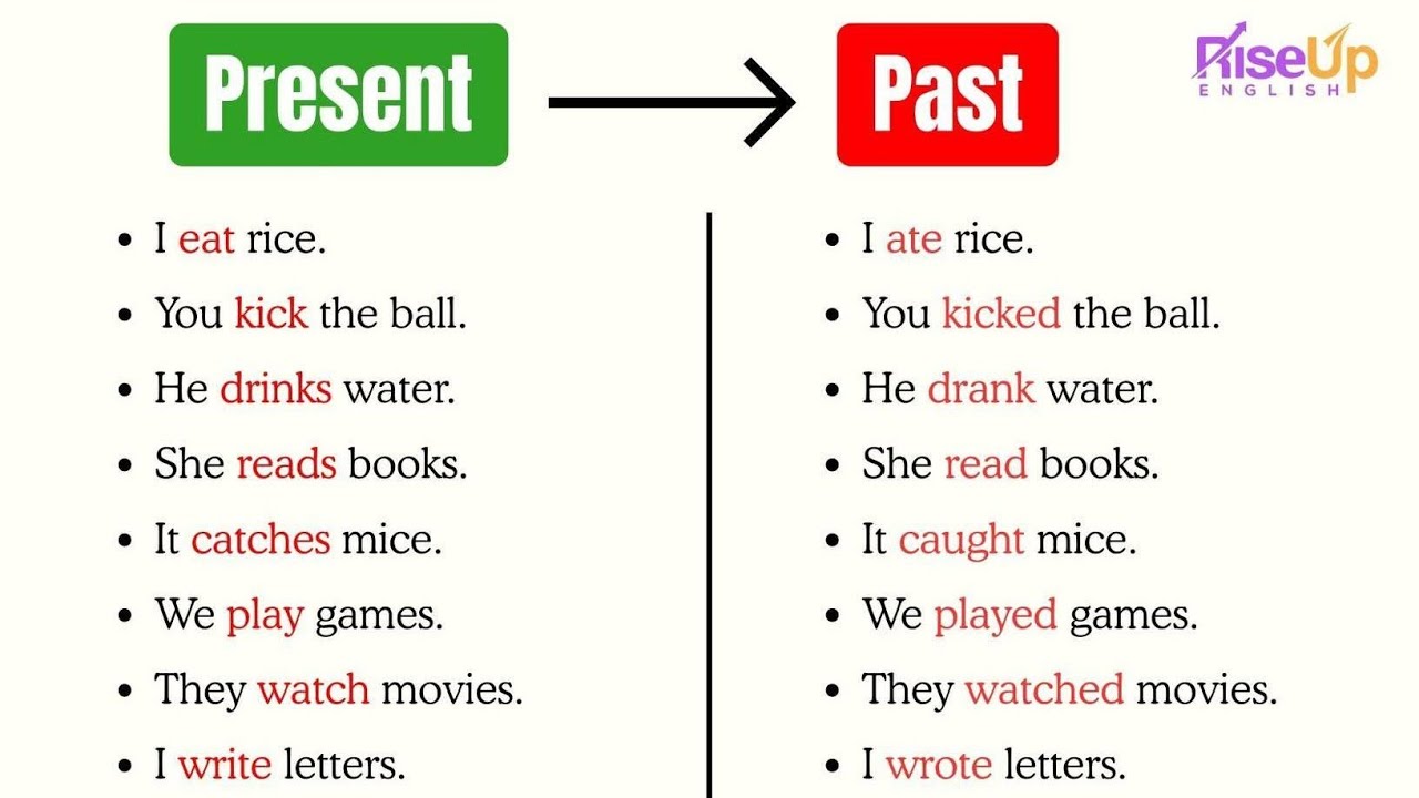 English Word Meaning & Present to Past Tense Form | Daily English Vocabulary.translation. 