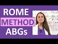 ROME Method ABGs Arterial Blood Gases Interpretation Compensated Vs Uncompensated Nursing ROME Method ABGs Arterial Blood Gases Interpretation Compensated Vs Uncompensated Nursing